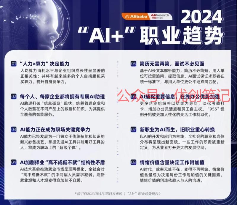 阿里发布2024“AI…#情报-搞钱线报📢论坛-网创交流-优创圈